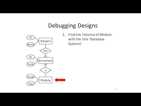 Debugging Designs 1. Find the instance of Module with the