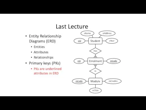 Last Lecture Entity Relationship Diagrams (ERD) Entities Attributes Relationships Primary