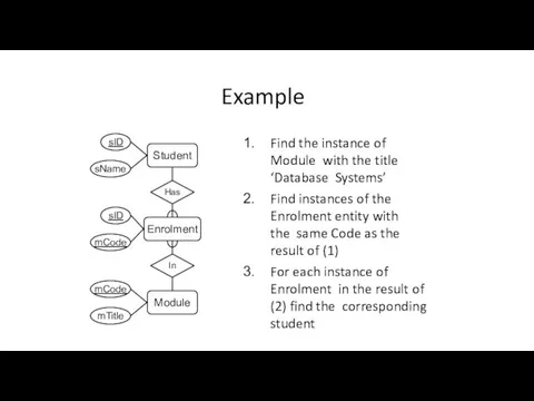 Find the instance of Module with the title ‘Database Systems’