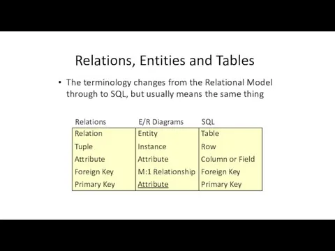 Relations, Entities and Tables The terminology changes from the Relational