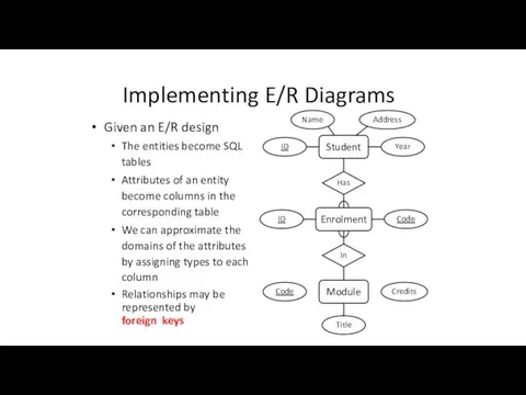 Implementing E/R Diagrams Given an E/R design The entities become