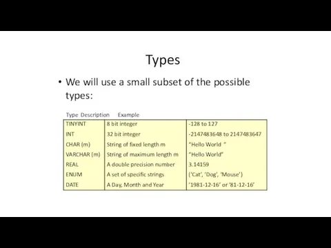 Types We will use a small subset of the possible types: Type Description Example