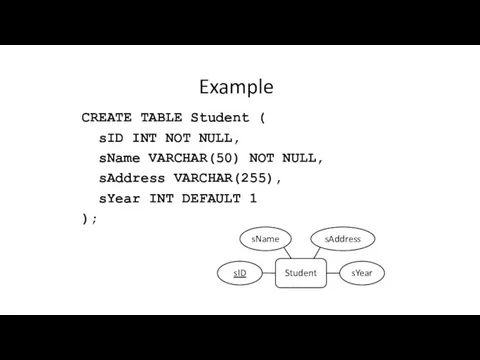 Example TABLE CREATE sID INT NOT Student ( NULL, sName