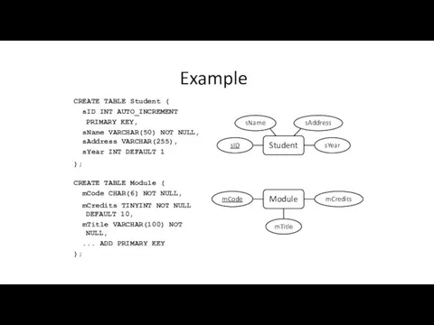 Example CREATE TABLE Student ( sID INT AUTO_INCREMENT PRIMARY KEY,