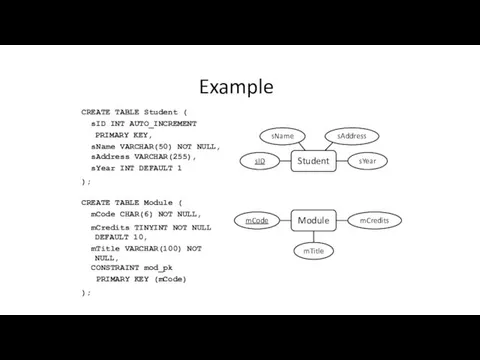 Example CREATE TABLE Student ( sID INT AUTO_INCREMENT PRIMARY KEY,