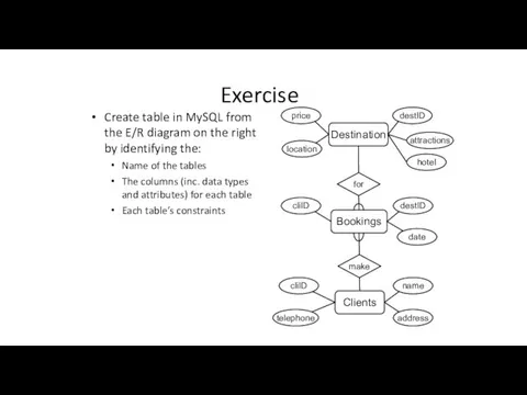 Exercise Create table in MySQL from the E/R diagram on