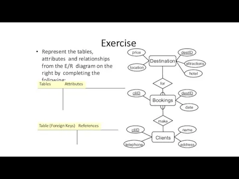 Exercise Represent the tables, attributes and relationships from the E/R