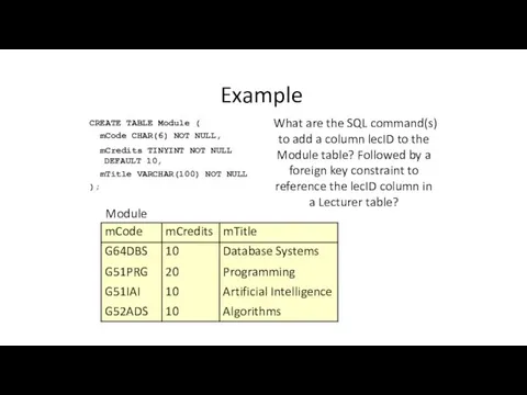 Example CREATE TABLE Module ( mCode CHAR(6) NOT NULL, mCredits