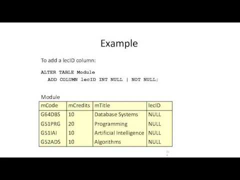 Example ALTER TABLE Module ADD COLUMN lecID INT NULL |