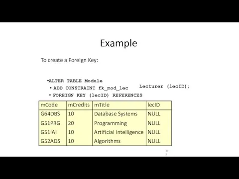 Example Lecturer (lecID); ALTER TABLE Module ADD CONSTRAINT fk_mod_lec FOREIGN