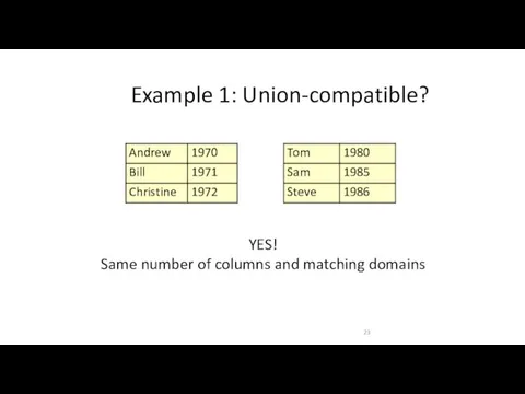 Example 1: Union-compatible? YES! Same number of columns and matching domains