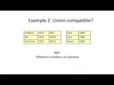 Example 2: Union-compatible? NO! Different numbers of columns