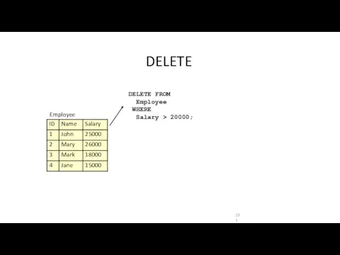 DELETE Employee DELETE FROM Employee WHERE Salary > 20000;
