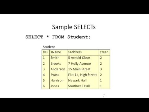 Sample SELECTs SELECT * FROM Student; Student