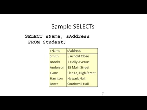 Sample SELECTs sName, sAddress SELECT FROM Student;