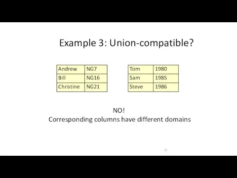 Example 3: Union-compatible? NO! Corresponding columns have different domains
