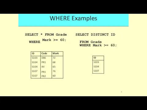 WHERE Examples SELECT WHERE * FROM Grade SELECT FROM DISTINCT