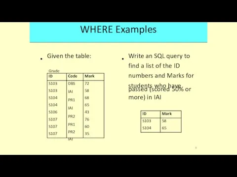 WHERE Examples • • Given Grade the table: Write an