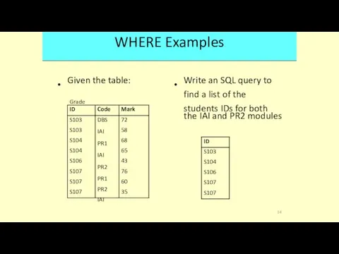 WHERE Examples • • Given Grade the table: Write an