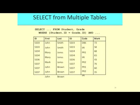 SELECT from Multiple Tables SELECT ... FROM Student, Grade WHERE