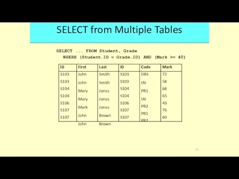 SELECT from Multiple Tables SELECT ... FROM Student, Grade WHERE