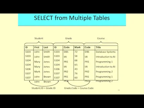 SELECT from Multiple Tables Student Grade Course Student.ID = Grade.ID