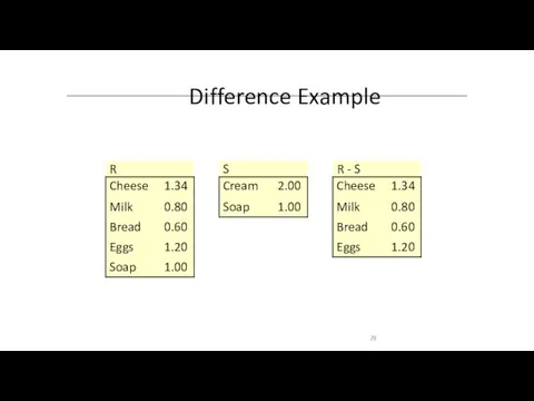 Difference Example