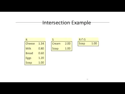 Intersection Example