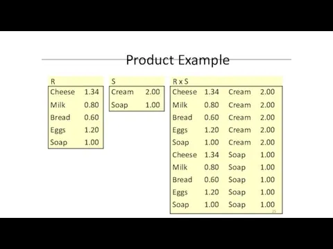 Product Example