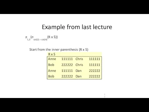 Example from last lecture π1,3(σcol(2) = col(4)(R x S)) Start