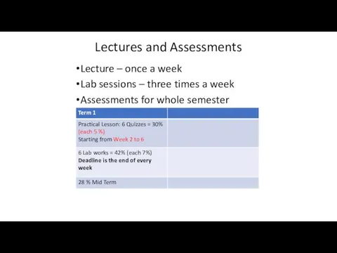 Lectures and Assessments Lecture – once a week Lab sessions
