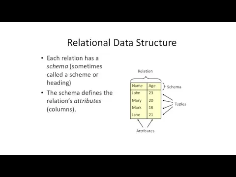 Relational Data Structure Each relation has a schema (sometimes called
