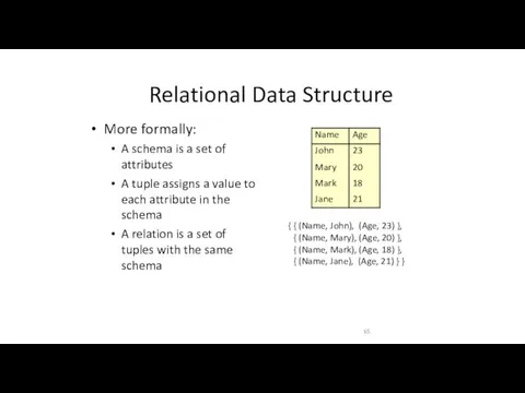 Relational Data Structure More formally: A schema is a set