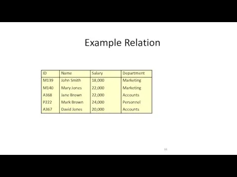 Example Relation