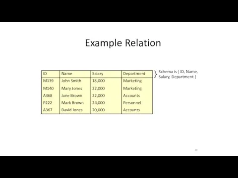 Example Relation Schema is { ID, Name, Salary, Department } 20