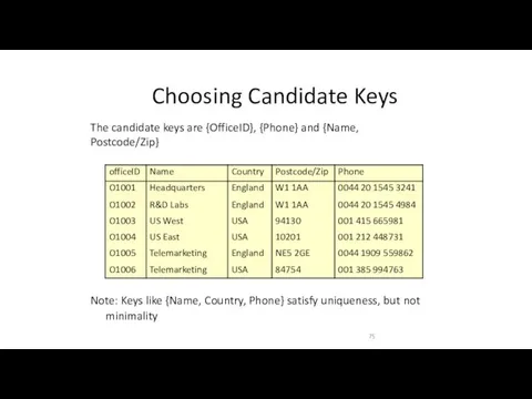 Choosing Candidate Keys Note: Keys like {Name, Country, Phone} satisfy