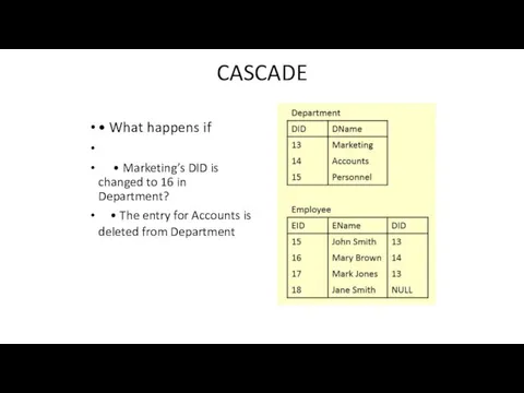 CASCADE • What happens if • Marketing’s DID is changed