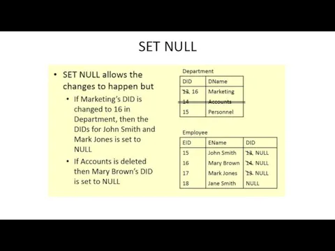 SET NULL