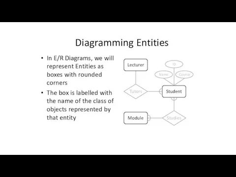 Diagramming Entities In E/R Diagrams, we will represent Entities as