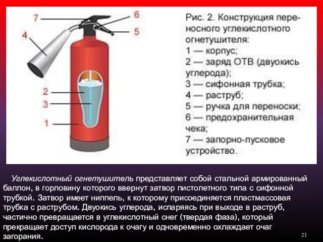 Углекислотный огнетушитель представляет собой стальной армированный баллон, в горловину которого