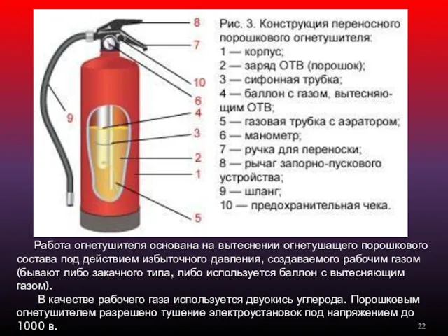 Работа огнетушителя основана на вытеснении огнетушащего порошкового состава под действием