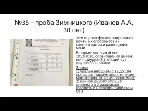 №35 – проба Зимницкого (Иванов А.А. 30 лет) -это оценка