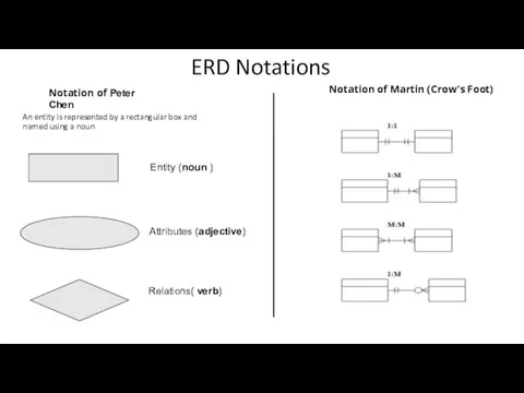 ERD Notations Notation of Peter Chen Notation of Martin (Crow's