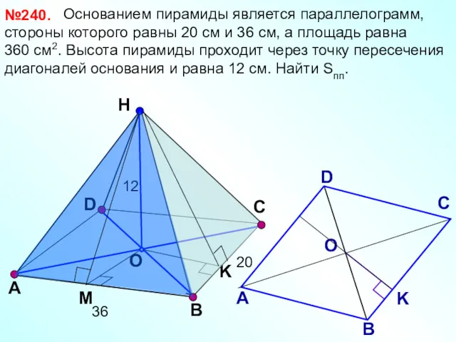 Основанием пирамиды является параллелограмм, стороны которого равны 20 см и