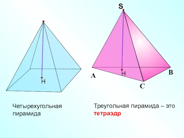 Треугольная пирамида – это тетраэдр Четырехугольная пирамида