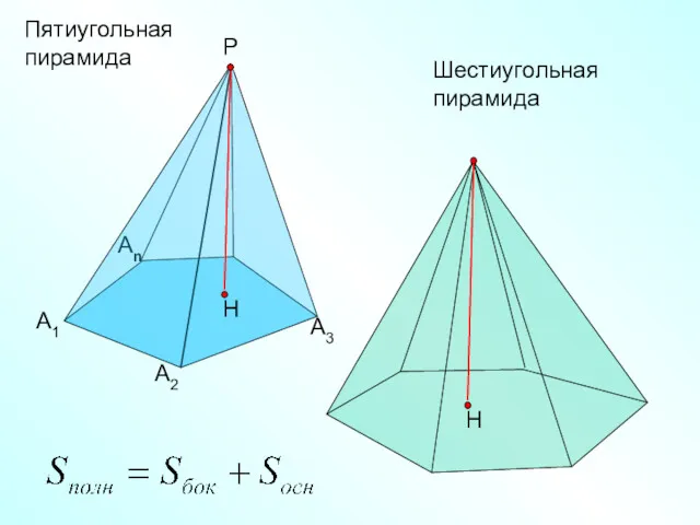 Пятиугольная пирамида А1 А2 Аn Р А3 Шестиугольная пирамида