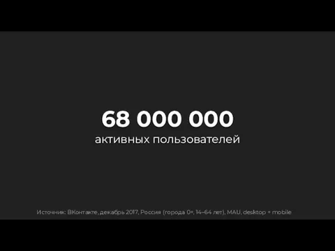 68 000 000 активных пользователей Источник: ВКонтакте, декабрь 2017, Россия