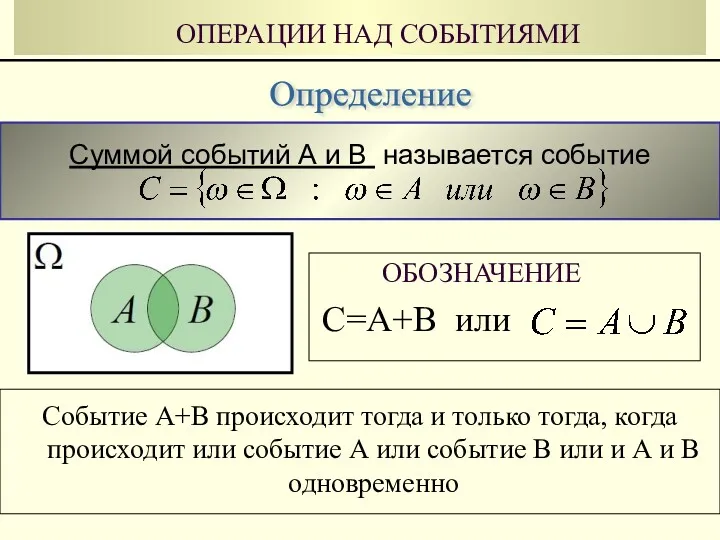 Суммой событий А и B называется событие ОПЕРАЦИИ НАД СОБЫТИЯМИ