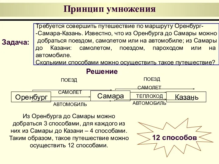 Принцип умножения Требуется совершить путешествие по маршруту Оренбург- -Самара-Казань. Известно,