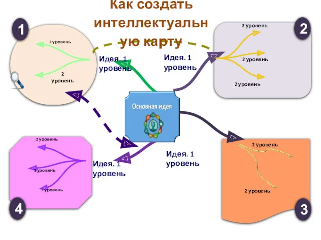 Идея. 1 уровень Идея. 1 уровень Идея. 1 уровень Идея.